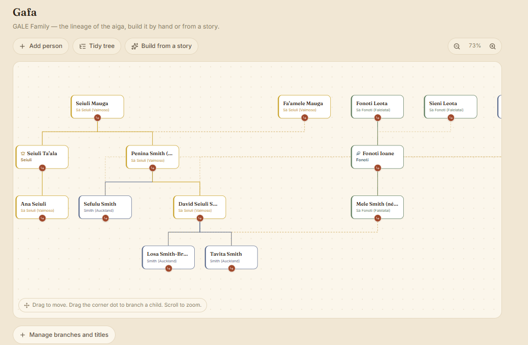 Tusi gafa family tree builder showing connected generations with branch and village labels, built by hand or from a spoken story